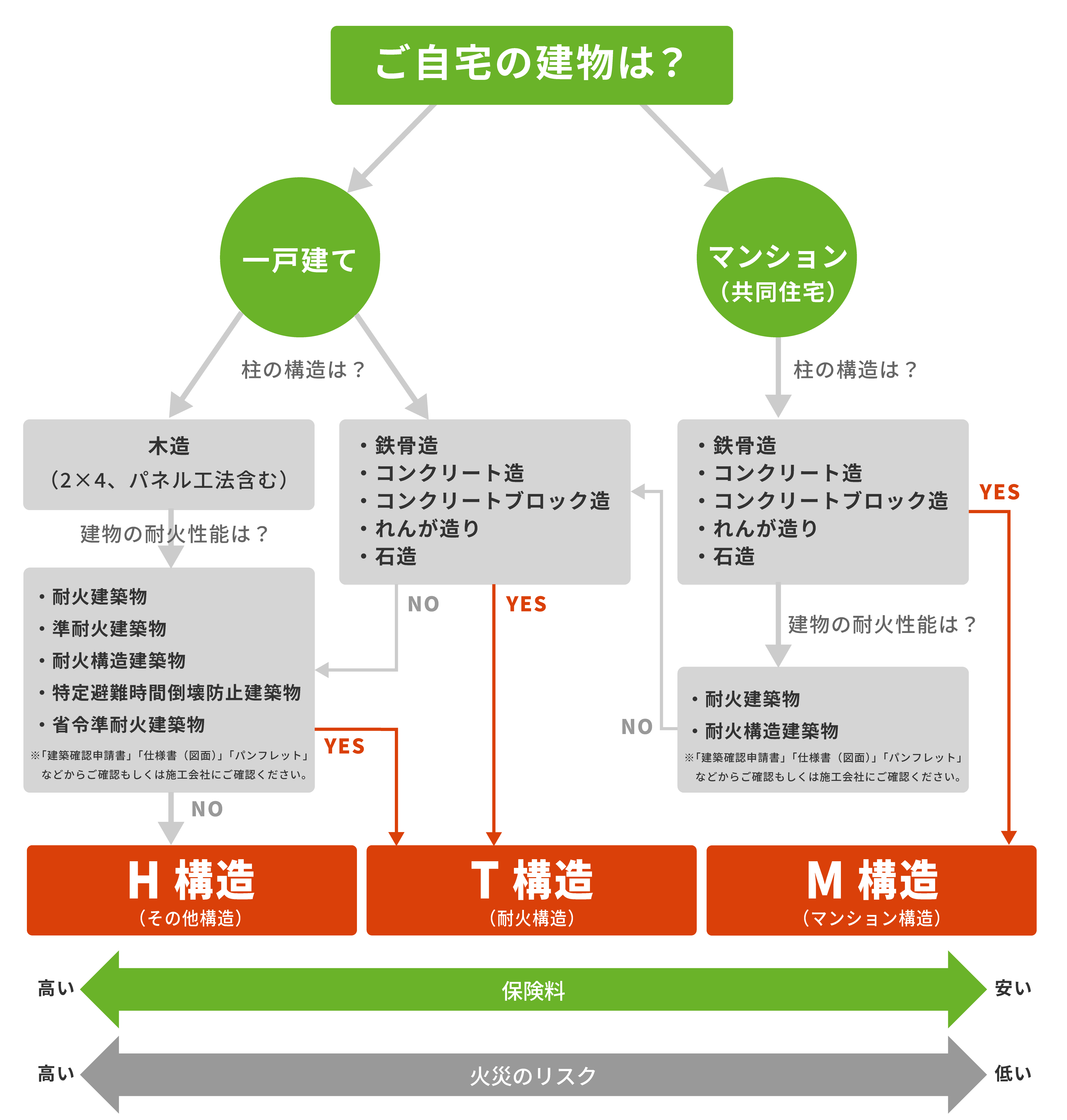 火災保険・地震保険は入った方がいいの？山梨の住宅情報サイト ジタクのシタク