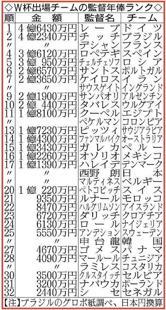 意外と共通点が多いペップとコンテ。「高給取り」監督対決の軍配は？web Sportivaスポルティーバ