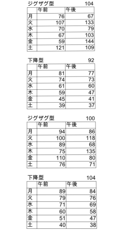 あつ森株価の簡単な上げ方 時間操作必須あつ森情報局