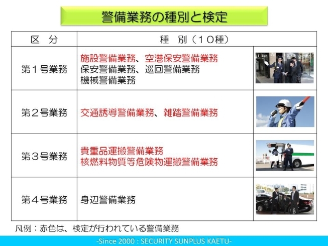 交通誘導警備業務検定2級とは？取得方法や難易度、合格率について解説！働き方サイト