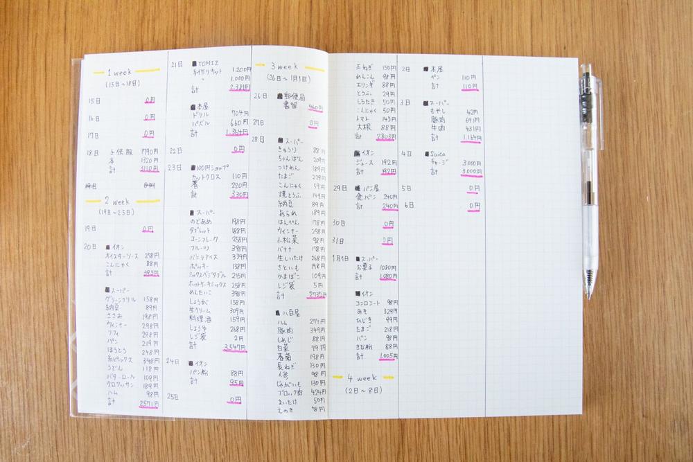 簡単な手書き家計簿の書き方を解説！初心者でも続けやすいおすすめフォーマットはコレ！レオブログ