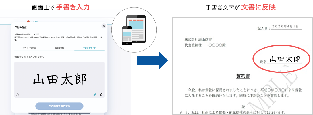 自分でオリジナルの手書きサインを作るコツをご紹介！ – 速筆サイン