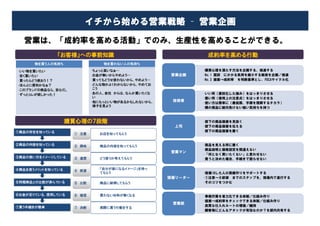 営業重点戦略策定表の書式テンプレート Word・ワードテンプレート・フリーBiz