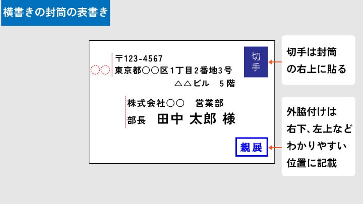 履歴書 送付時の封筒の選び方・書き方、添え状LHH就活エージェント