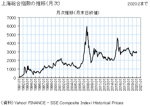 今週のチャート分析 日経平均一時30,400円台、米10年債利回り一時4.8％台にFINTOS! フィントス！ 野村證券の投資情報