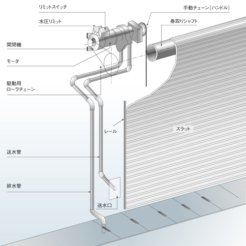 建築基準法 防火戸 防火扉 の設置基準について全国消防点検.com