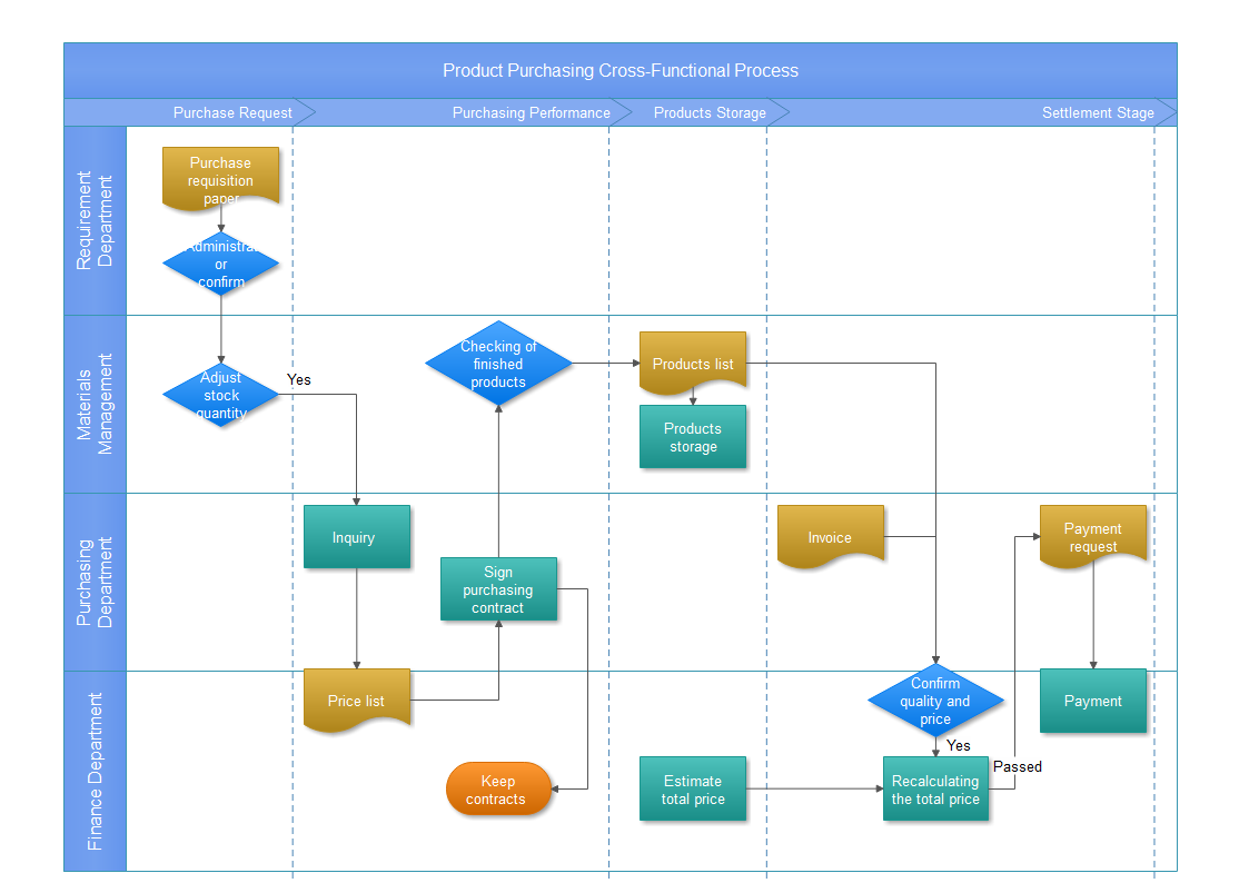 業務フローの書き方セミナ