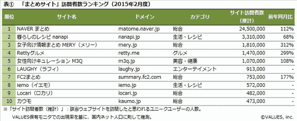 NAVERまとめ公式ブログ