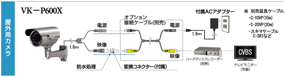 WTW-DAP335G500万画素録画 AHD TVI IPカメラ接続対応 カメラ4台用HDD搭載レコーダー 防犯カメラ監視カメラアストップケイヨー本店