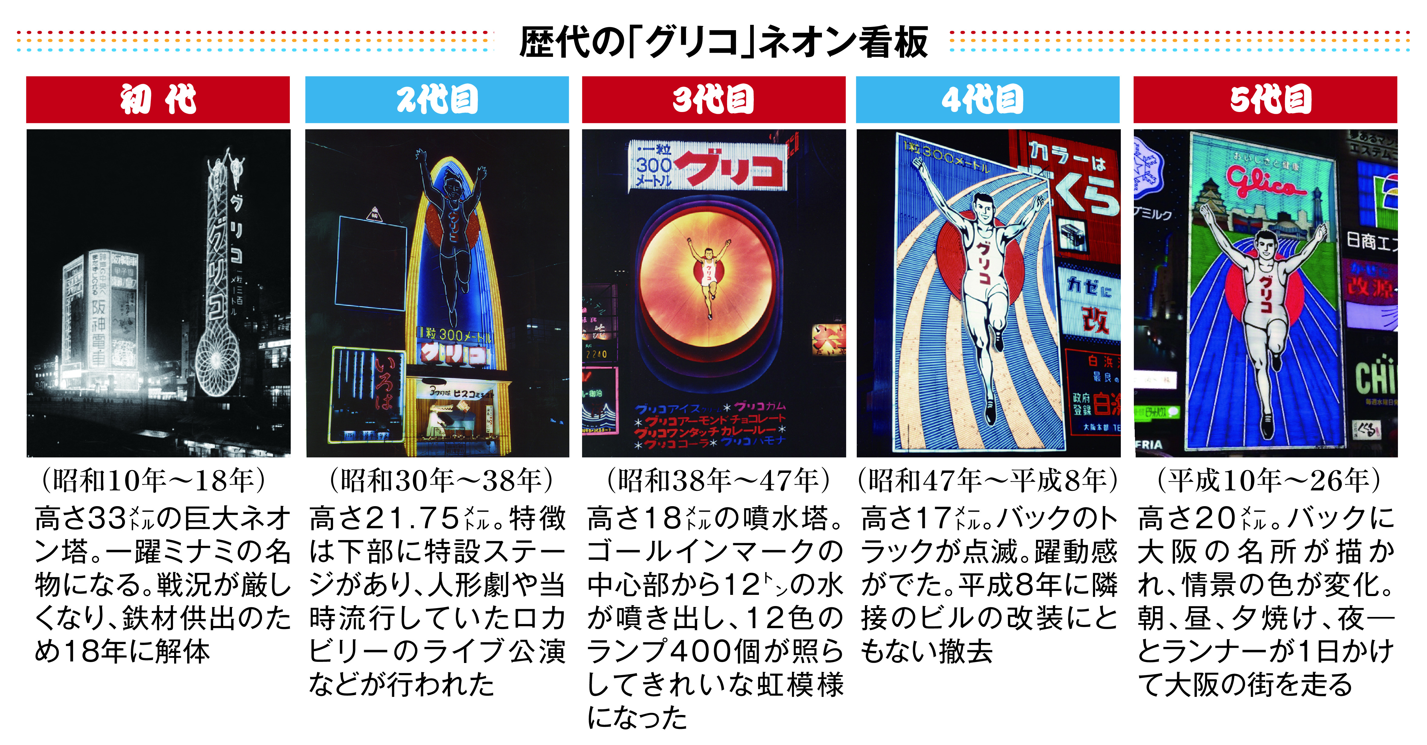 何故、道頓堀に巨大看板が集まるのか。道頓堀商店会に教えてもらった住まいの本当と今を伝える情報サイト LIFULL HOME& 039;SPRESS