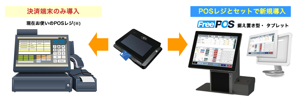 カード決済端末の種類決済代行会社のJMS