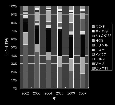 ピンサロ研究会（誘導用） | mixiコミュニティ