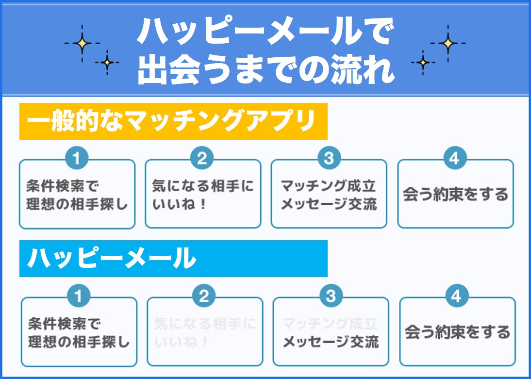 ハッピーメール完全攻略法！無課金で9人とエッチできた使い方とコツを大公開