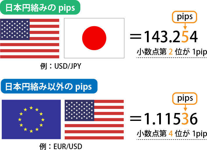 100万ドルは日本円でいくら？概算ですぐわかる方法はコレ！為替変動の影響も歴史から解説お役立ち情報学ぶログ