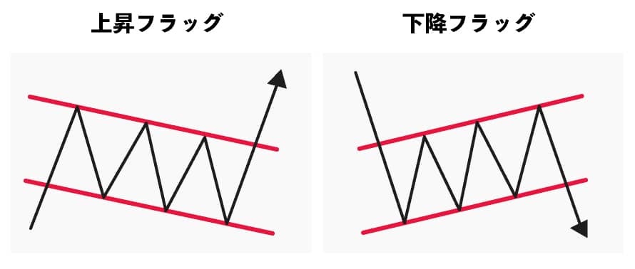 SBI証券 チャート形状で銘柄検索！上昇トレンドの銘柄が簡単に探せる - 株式投資の育て方 -個人投資家のお悩み解決サイト