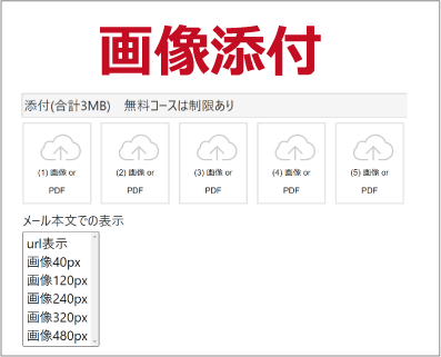 メールと一緒にファイルを送りたい 添付ファイル