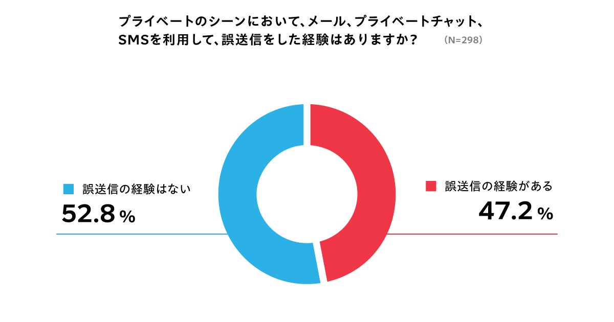 夏季休業 お盆休み のお知らせ 例文付き bizocean ビズオーシャン