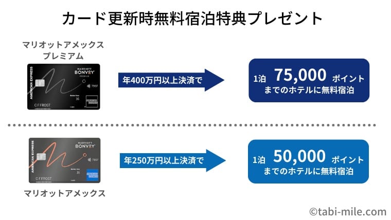 マリオットボンヴォイアメックス MBA プレミアムカードの特典紹介２ 無料宿泊・検索方法・予約方法2025年2月版Dr.マリオット