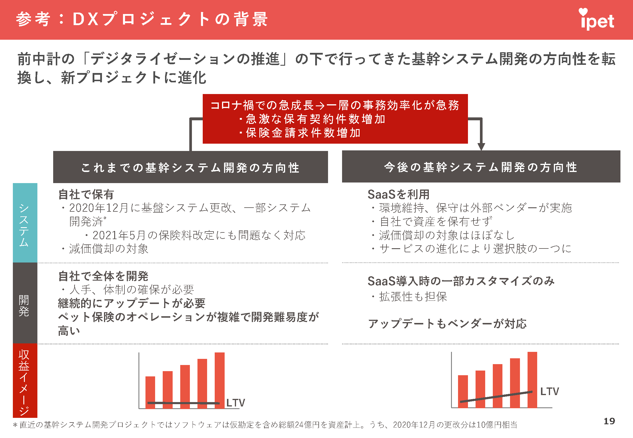パワポ芸人・トヨマネ直伝 すぐに試せる！ 魅力的な説明会用のスライドの作り方│PowerPointテンプレート・パーツ集付き人材採用・育成コラム経営と人材をつなげるビジネスメディア「HUMAN CAPITAL サポネット」