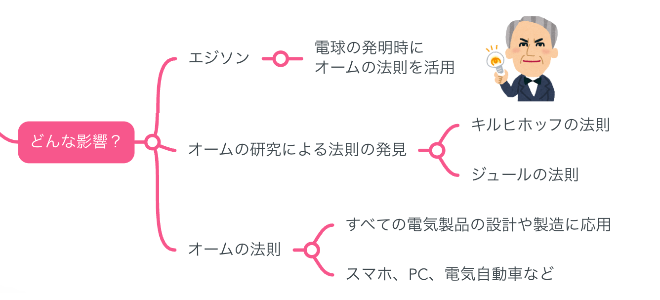 3月16日 ゲオルク・オーム: 今日はなんの科学日