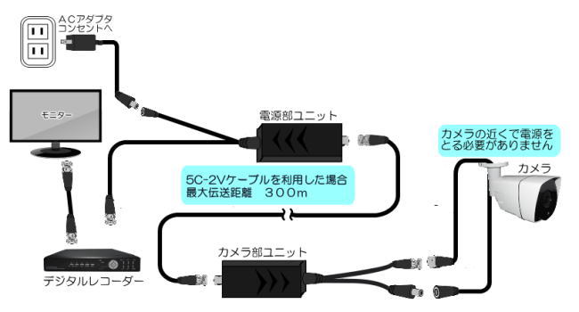 防犯カメラの遠隔監視設定について、事前にチェックしておきましょう！防犯カメラ・監視カメラのアルコム