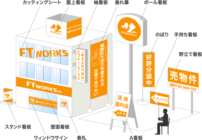 テナント案内サイン、室名プレート、ビル名の看板など、トータルでご提案建物の名称看板なら銘板館へ 施工事例