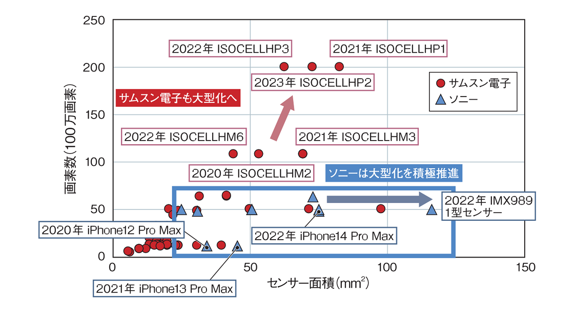 iSentek Innovative Sensor Technology Helps Spread Intelligence Everywhere -EE Times Asia