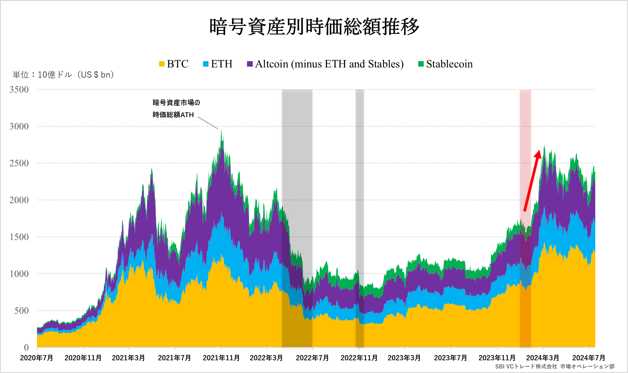 仮想通貨コスモス ATOM の将来性は？ チャートと価格推移・取扱取引所CoinDesk JAPAN コインデスク・ジャパン