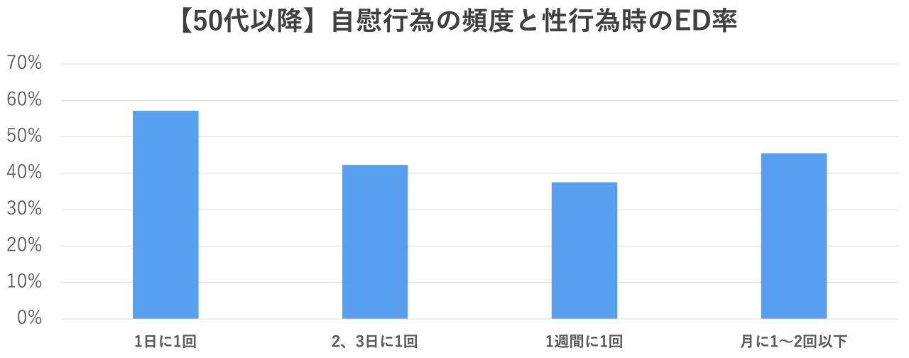 オナニー国勢調査 - PRO CLINIC｜プロクリニック