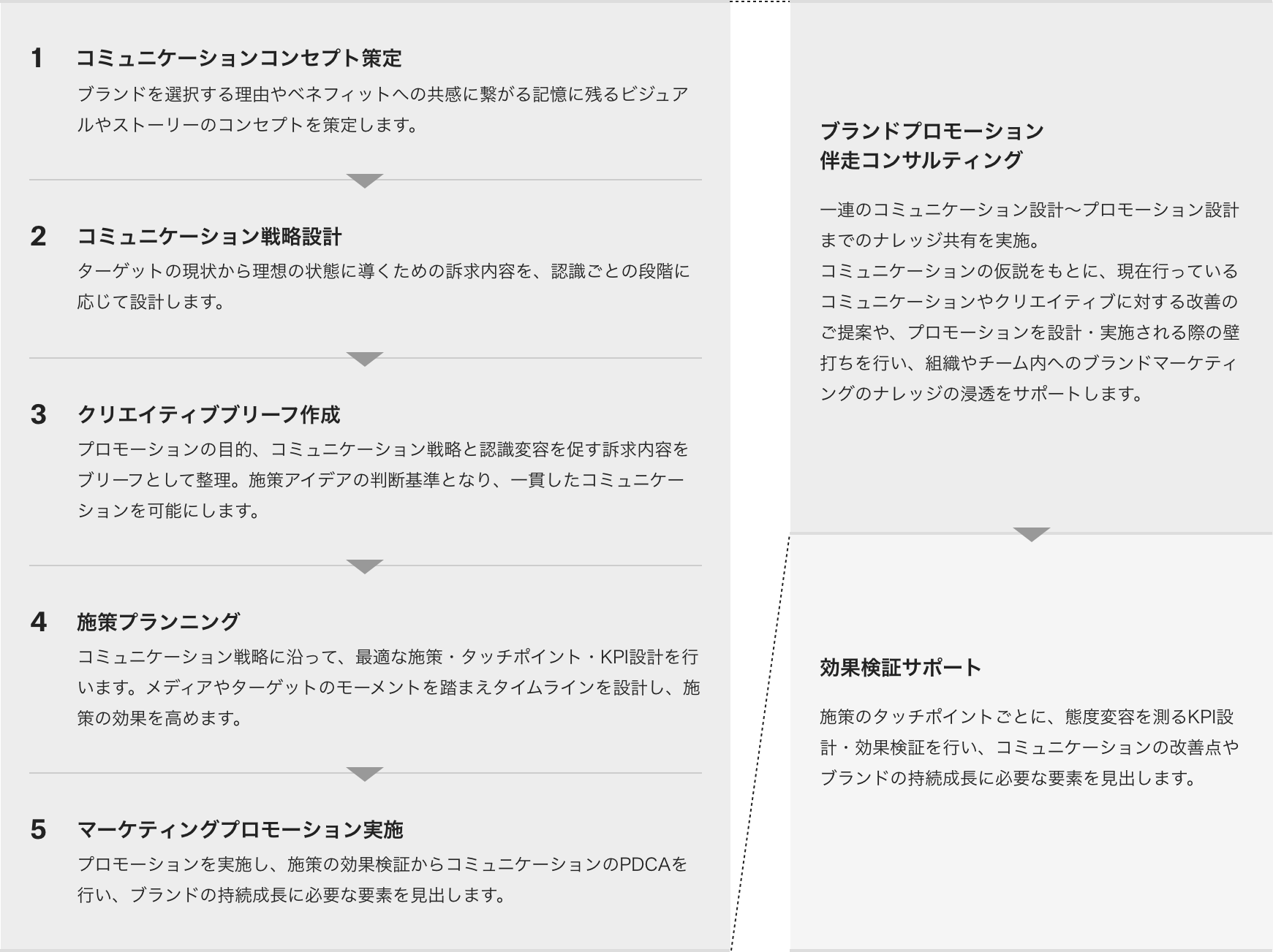 クリエイティブブリーフを 15 ステップで書く方法
