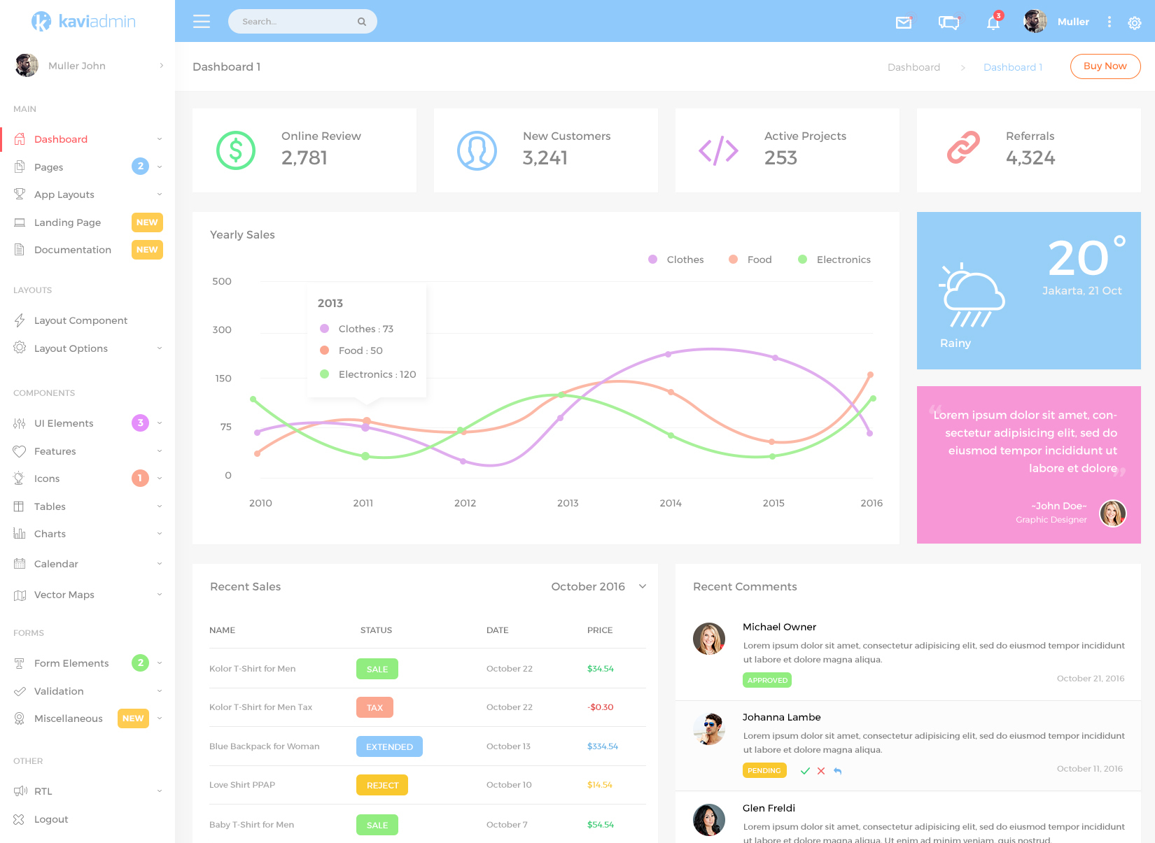 管理画面で使えそうな無料の Bootstrap テンプレートHTML5 - Qiita