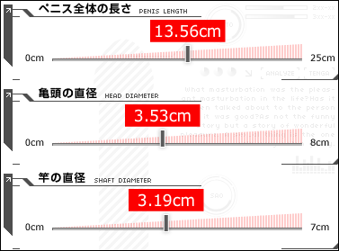 ペニスのサイズはどれくらい？TENGA社内で測ってみた - TENGAヘルスケア プロダクトサイト