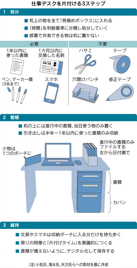 仕事が嫌いな人必見！ 重い心を軽くするコツを就活のプロが解説PORTキャリア