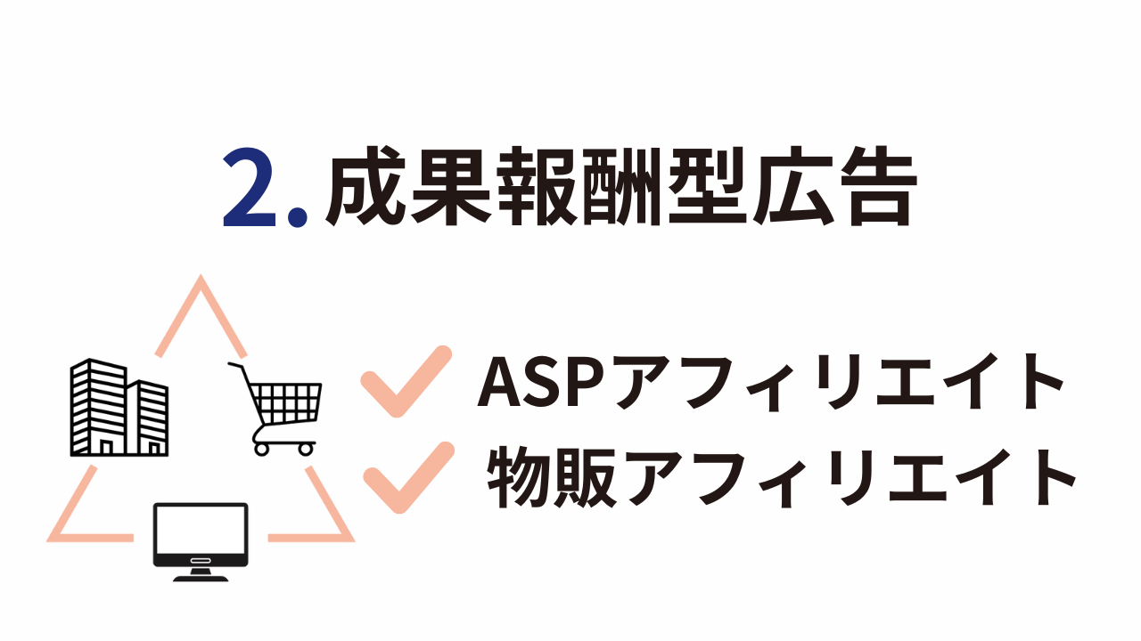 クリック報酬型広告とは「分かりそう」で「分からない」でも「分かった」気になれるIT用語辞典