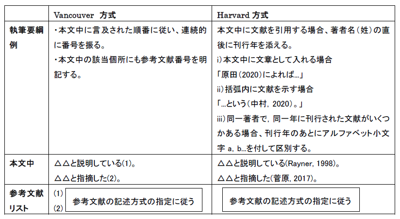 ホームページで引用の正しい書き方・記載方法 参照・転載・参考文献との違いも月額定額制 サブスク ホームページ制作ビズサイ