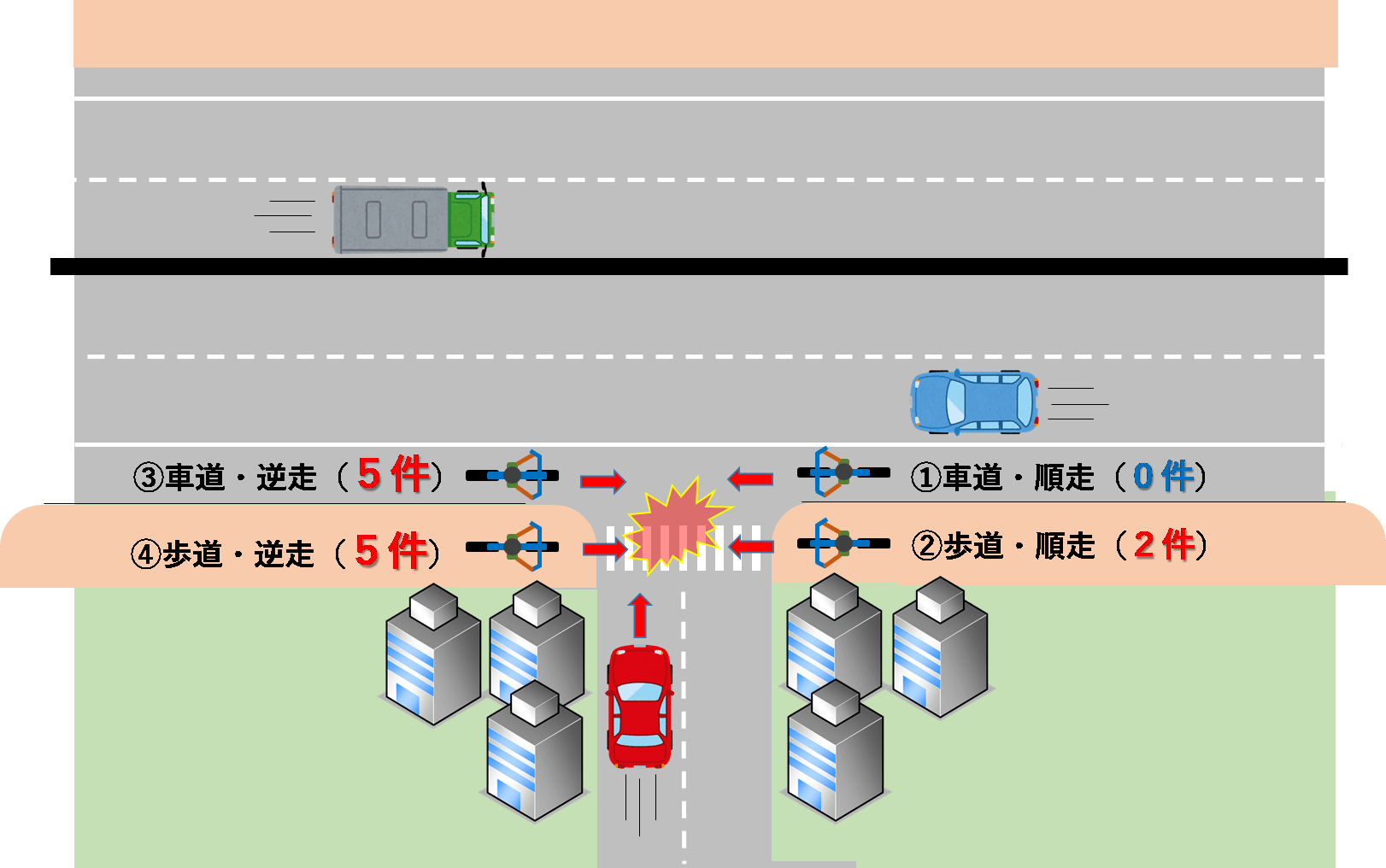 ハンドルに荷物、イヤホンつけながら運転はOK？ 自転車の意外な違反行為を専門家が解説女性自身