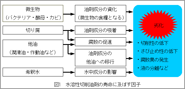 industria車上渡し水溶性クーラント腐敗臭防止装置 eCELL 1eCELL-AT 1台 直送品- アスクル