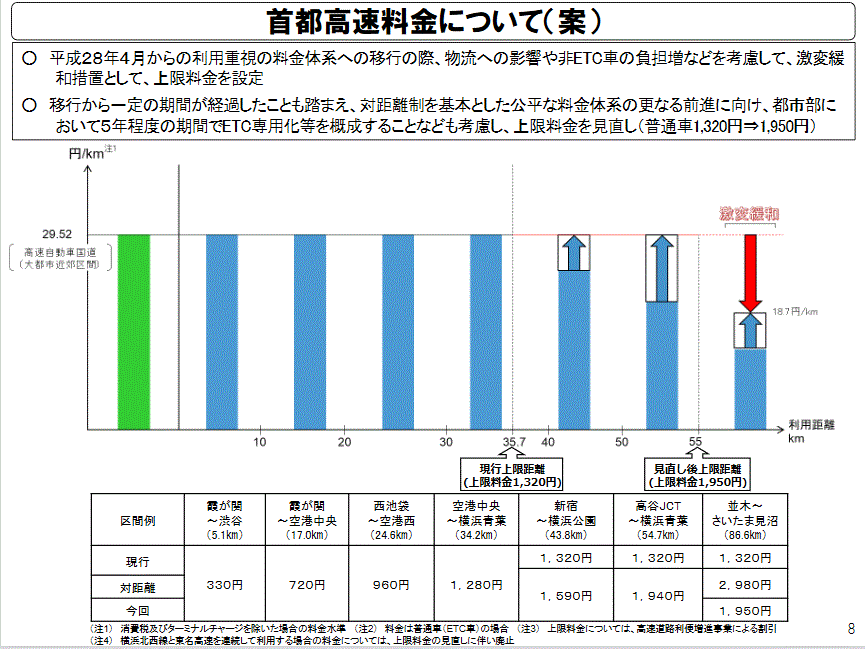 首都高中央環状線大橋JCT⇒東名高速道路東京料金所2014 05 19