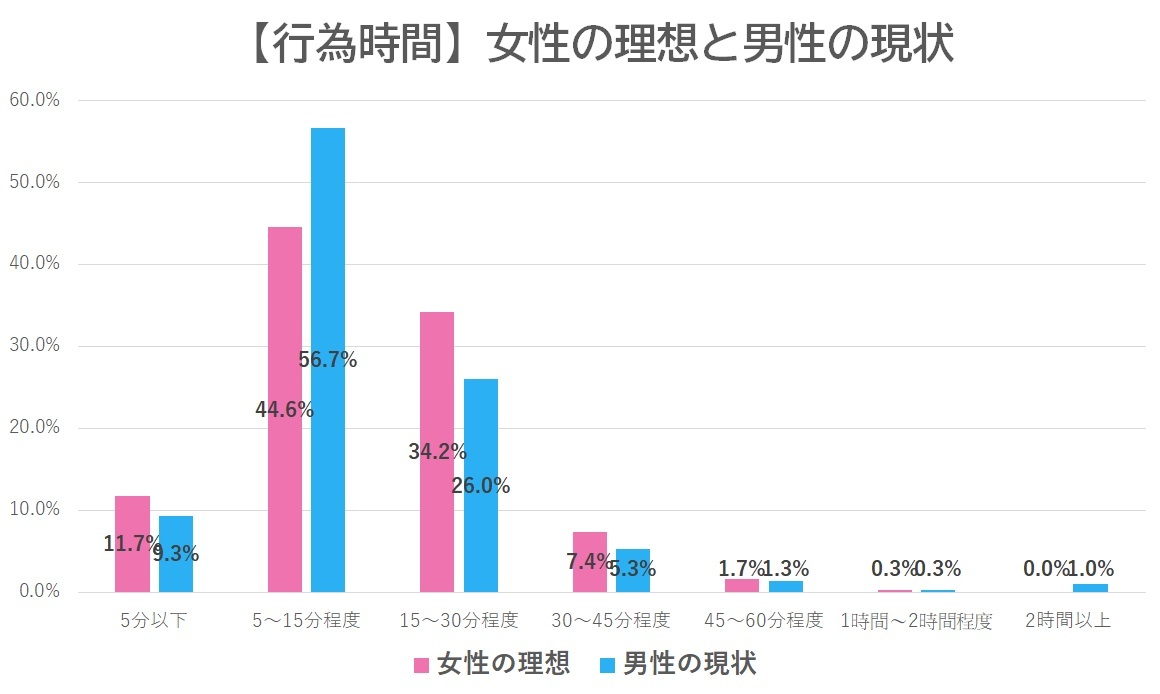 精子の寿命は？射精後に妊娠しやすいタイミングや精子の疑問を徹底解説 | 妊活ならベビーライフ研究所