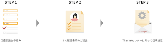 楽天カードと楽天銀行はどちらが先？申し込み後にすべきお得な設定もわかりやすく解説！dメニューマネー NTTドコモ