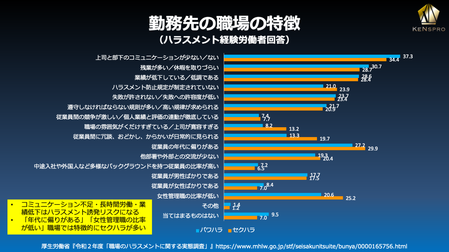 職場の不機嫌ハラスメント フキハラ はどう対処すればいい？原因や相談先も解説 - Job総研プラス