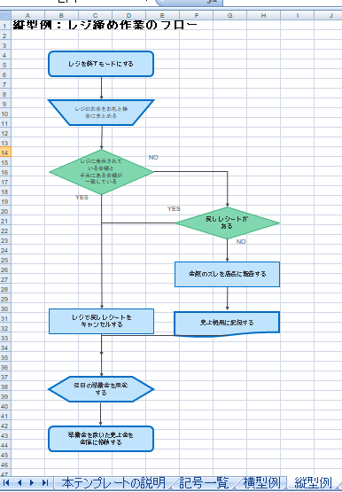 6 つの無料の Excel 形式のフローチャート テンプレート: 使用方法と作成方法