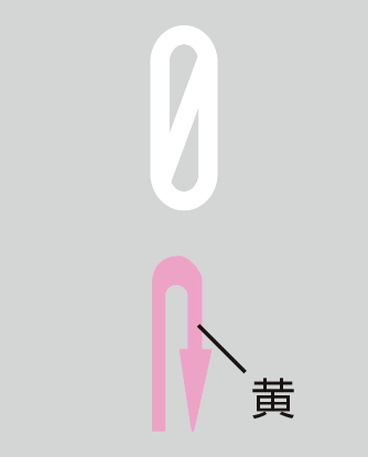 補助標識の「始まり」と「終わり」裕 の学科教室