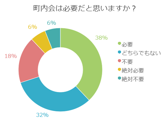 4年目の移住者語る｢田舎のルール｣に今感じる事 池田町7カ条｢都会風吹かすな｣に隠れた感情街・住まい東洋経済オンライン