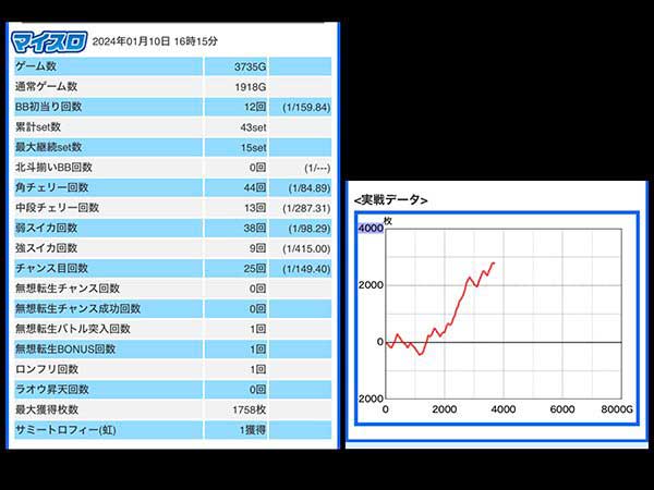 トリスタ パチンコ スロット マルハンメガシティ柏トリスタ管理人ブログ