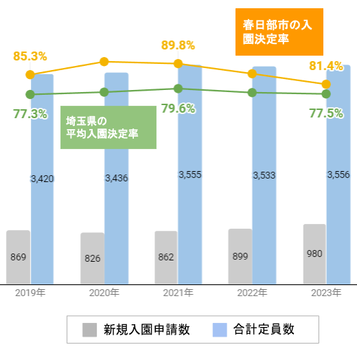 保育所 | 社会福祉法人