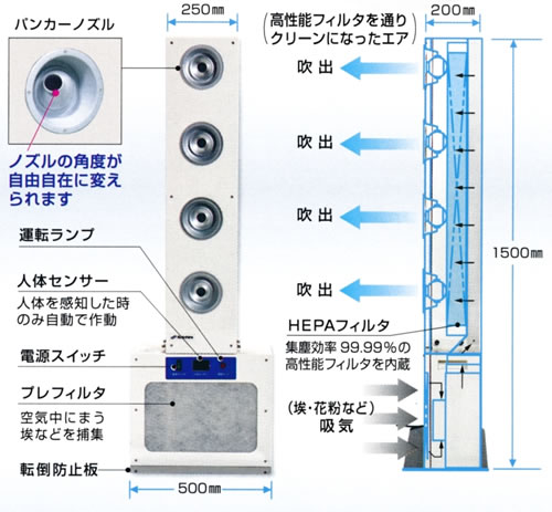 株式会社セギジャパン ステンレス製エアーシャワー 自動扉 エアーシャワーシステム製品・サービス詳細FOOD TOWN