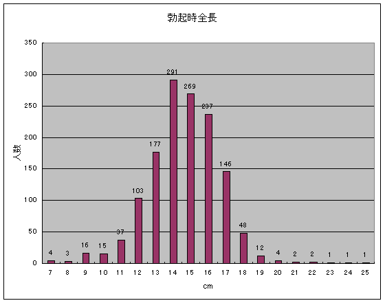 ペニス 牽引 包茎