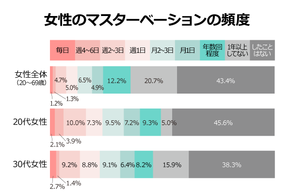 自慰のやり過ぎは健康に害はございますか？スバリ！ 100問100答｜泌尿器科医 岡田 弘 オフィシャルサイト