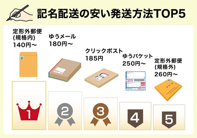 メルカリ梱包 厚さ5cmで3cmを超えた商品の追跡ありのメルカリ発送方法はこの3つ！ ゆうパケットプラス 宅急便コンパクト レターパックプラス
